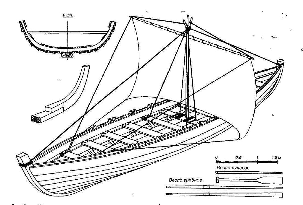 Sailboat Ushkui ship model plans