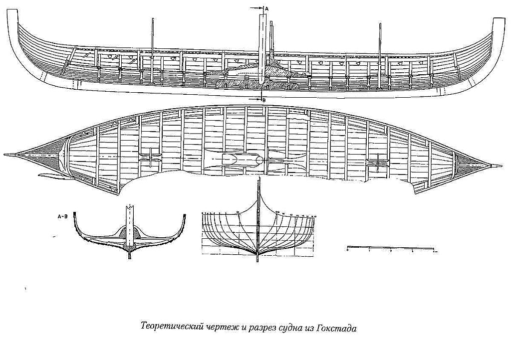 Viking Longship (Gokstad) IXc ship model plans