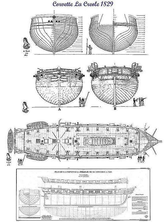 Corvette La Creole 1829 ship model plans