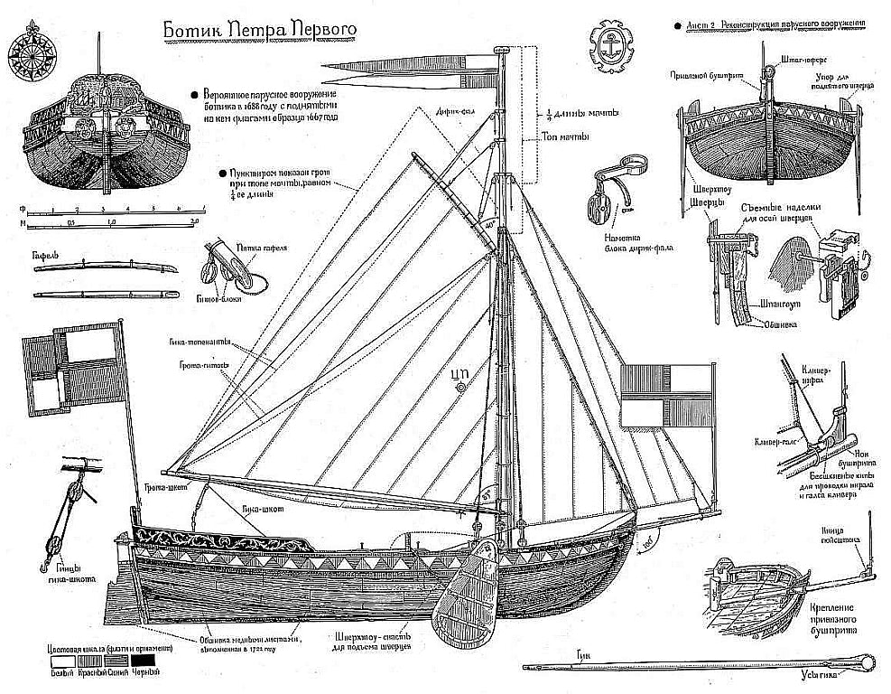 Boeier Botik 1687 ship model plans