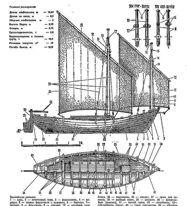 Lugger Reyushka Astrakhan Volga ship model plans