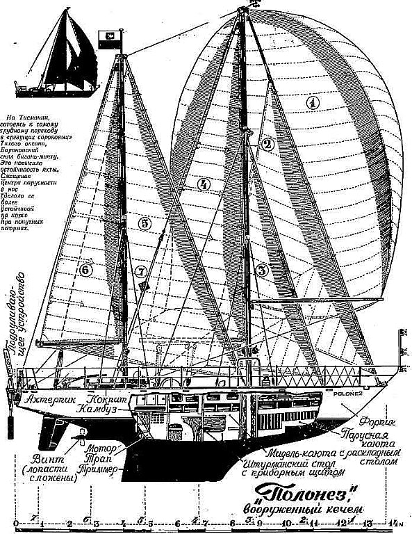 Yacht Polonez 1971 ship model plans