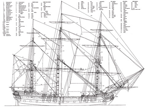 Russian ship Pobedonosetz (Victory) ship model plans