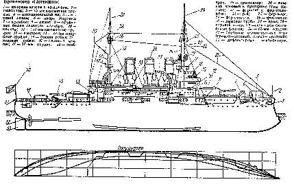 Bronenosets Potemkin ship model plans